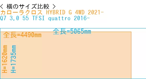 #カローラクロス HYBRID G 4WD 2021- + Q7 3.0 55 TFSI quattro 2016-